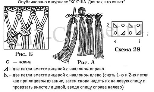 Схемы узоров с описанием вязания ажурного шарфа на спицах.