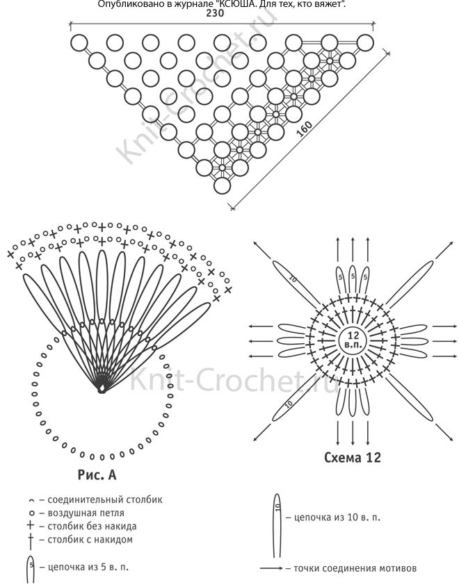 Выкройка, схемы узоров с описанием вязания крючком женской шали размера 230 х 160 см.