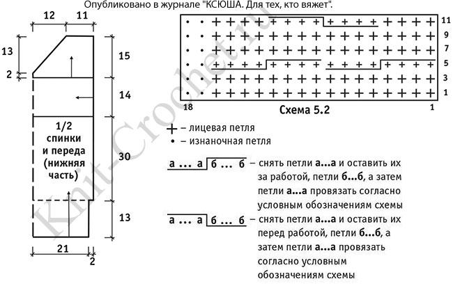 Выкройка, схемы узоров с описанием вязания спицами женской безрукавки с поперечной косой 50-54 размера.
