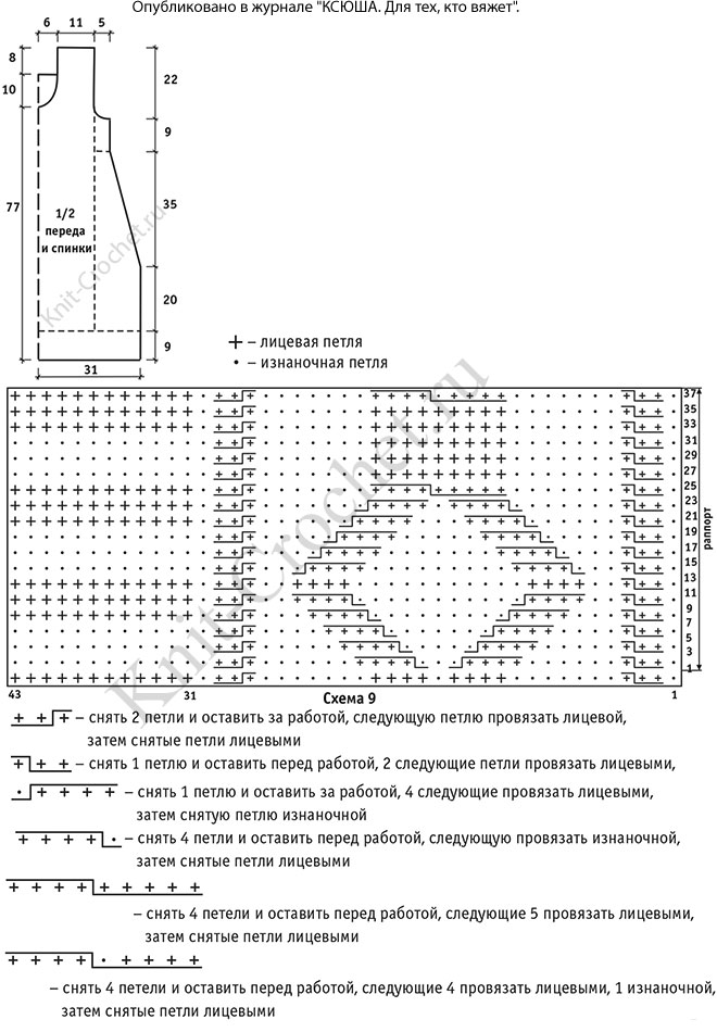 Выкройка, схемы узоров с описанием вязания спицами сарафана размера 44-46.