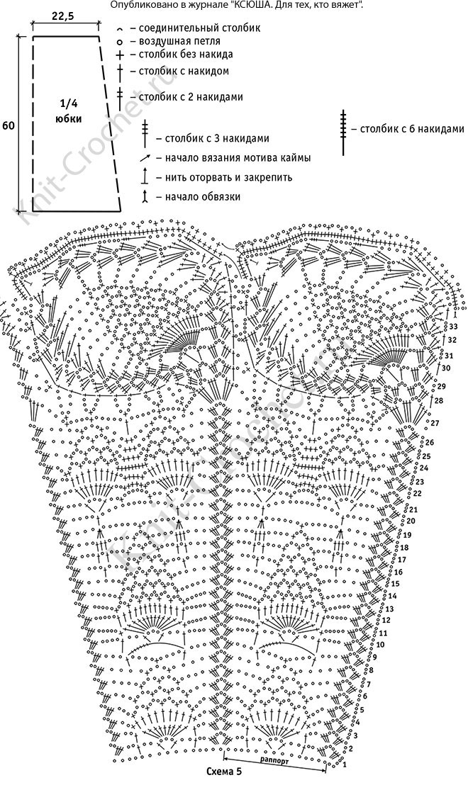Выкройка, схемы узоров с описанием вязания крючком ажурной юбки размера 42-44.