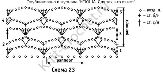 Схема узора с описанием вязания крючком палантина.