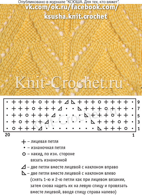 Ажурные дорожки, связанные спицами из шерсти или смесовой нити средней толщины со схемой и условными обозначениями.