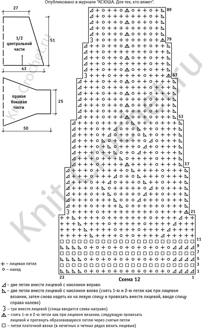 Выкройка, схемы узоров с описанием вязания спицами ажурной накидки.
