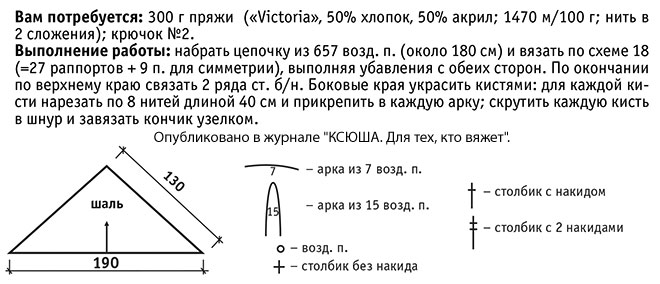 Выкройка с описанием вязания крючком треугольной шали.