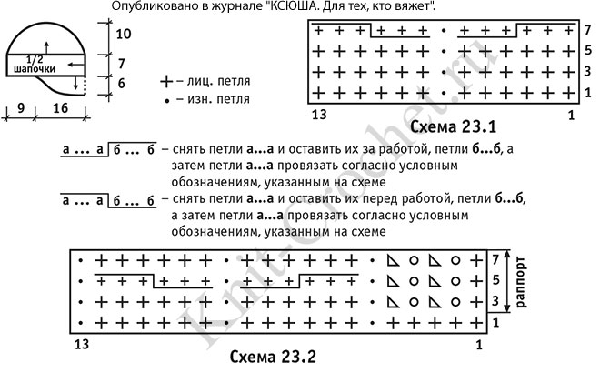Выкройка, схемы узоров с описанием вязания спицами шапочки-шлема и шарфа.