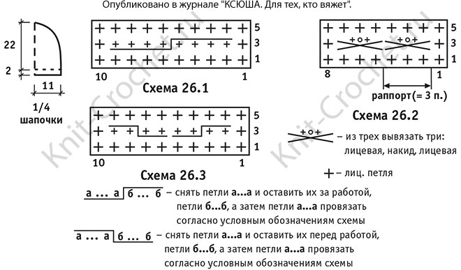 Выкройка, схемы узоров с описанием вязания спицами шапочки для девочки.