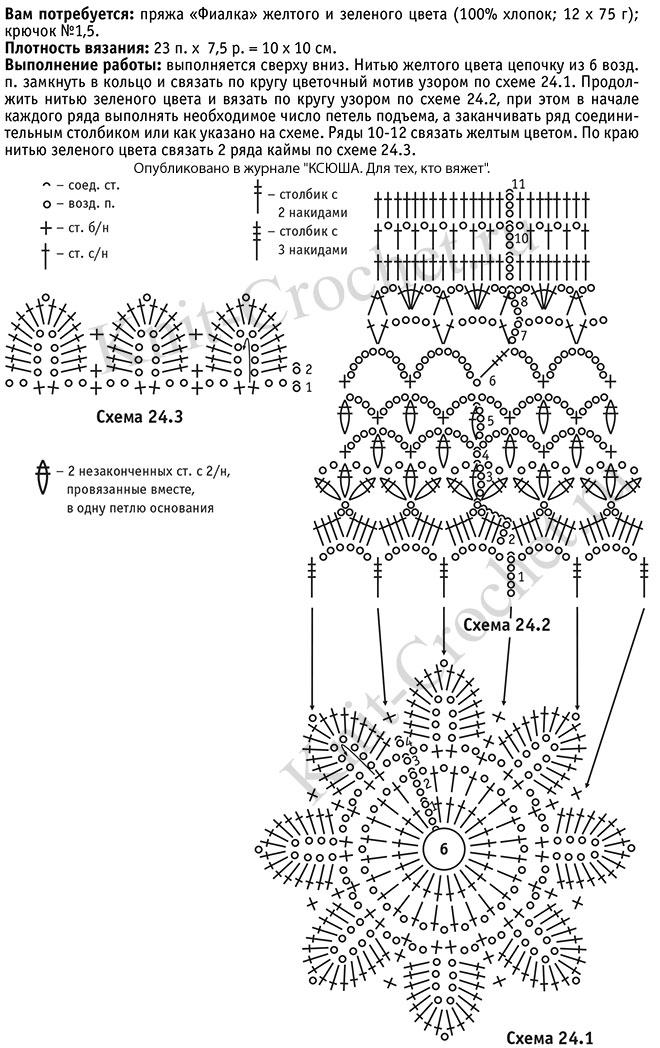Схемы узоров с описанием вязания крючком ажурной шапочки.