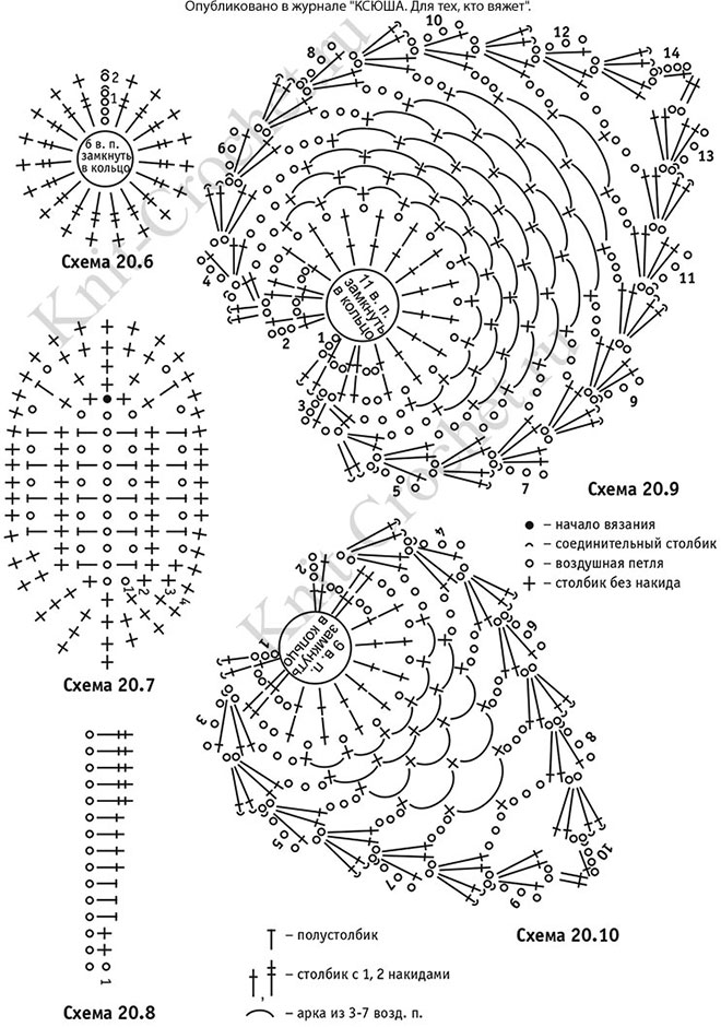 Схемы узоров с описанием вязания крючком женского топа «Бабочка» размера 46-48.