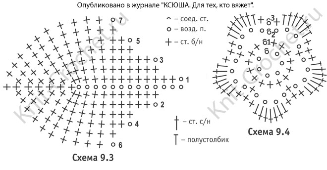 Схемы узоров с описанием вязания крючком аппликации «Земляника».