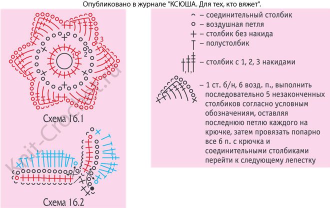 Схемы цветочных мотивов с описанием вязания крючком.