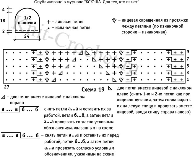 Выкройка, схемы узоров с описанием вязания спицами женской шапочки.
