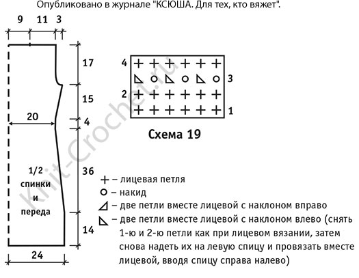 Выкройка, схемы узоров с описанием вязания спицами платья размера 46-48.