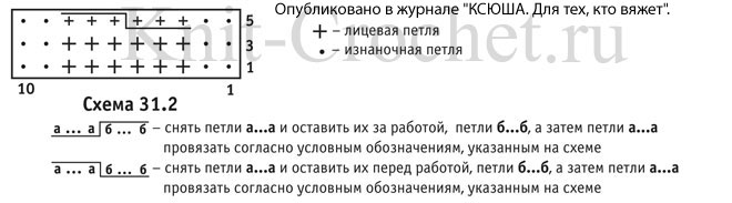 Схема узора и обозначения для вязания на спицах шапочки для мальчика.