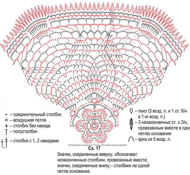 Cхема узора с описанием вязания крючком cалфетки.