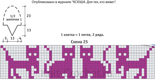 Выкройка, схемы узоров с описанием вязания спицами шапочки и шарфика с мотивом «Коты».