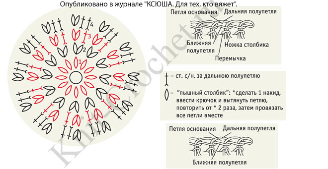 схемы узоров и обозначения для вязания кепи.
