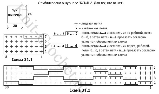 Схемы узоров и обозначения для вязания спицами шапочки и шарфика для детей.