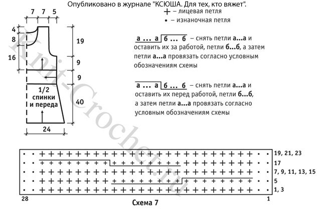 Выкройка, схемы узоров и обозначения для вязания спицами платья без рукавов.