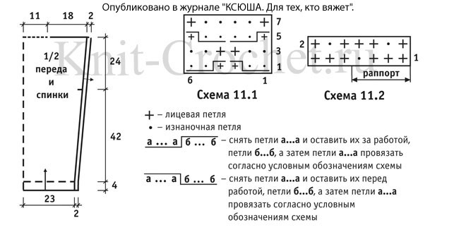 Выкройка, схемы узоров и обозначения для вязания спицами безрукавки, шапочки и шарфика для женщин.