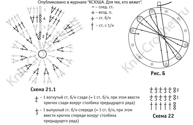 Схема для вязания крючком женской шапочки.