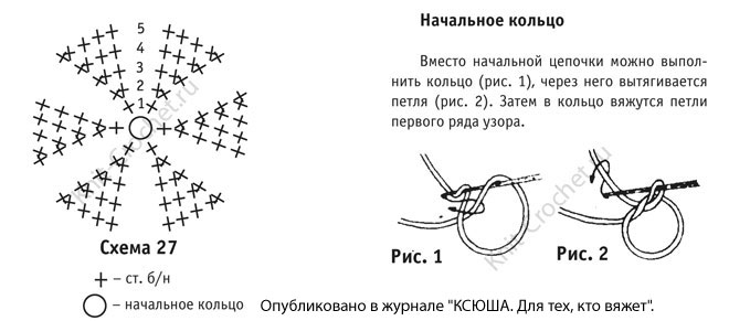 Схемы узоров для вязания шапочки и шарфика для малыша, стилизованных под панду.
