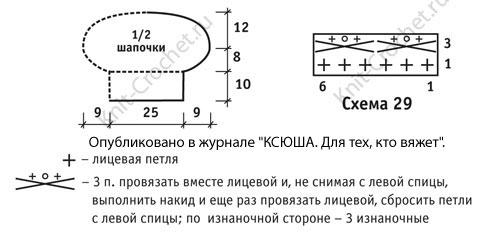 Схемы узоров, выкройка для вязания спицами шапочки для девочки.