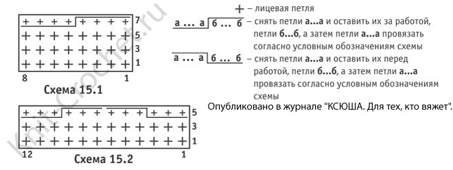 Схемы для вязания спицами женской шапочки и шарфа-снуда.