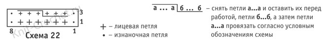 Схема узора и обозначения для вязания спицами женской шапочки размера 52-54 см.