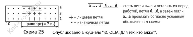 Схема узоров с обозначениями для вязания спицами шляпки (размера 55-57 см), шарфика и митенок для девочек.