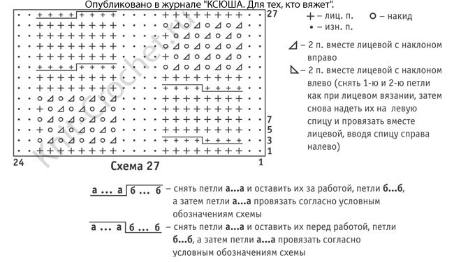 Схема узоров с обозначениями для вязания спицами шапочки для девочки размера 52.