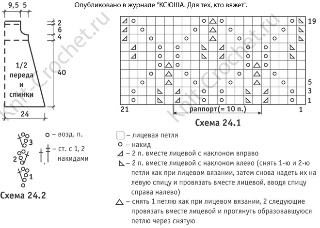 Выкройка, схемы узоров с описанием вязания спицами сарафана для девочки на рост 110-116 см (5-6 лет).