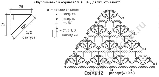 Связать бактус крючком описание Связать бактус крючком описание