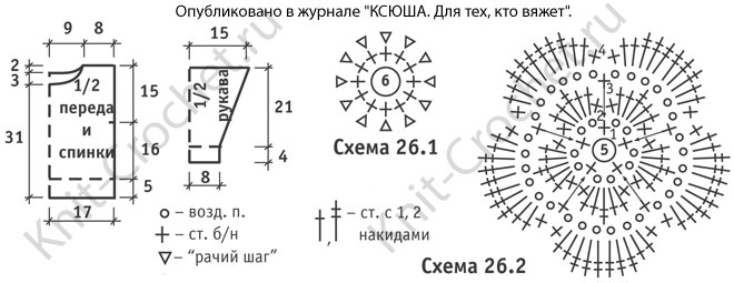 Выкройка, схемы узоров с описанием вязания спицами свитера для девочки (2,5 – 3 года).