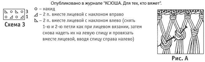 Схема узора с описанием вязания спицами ажурного шарфа с длинными кистями размера 40 х 150 см.