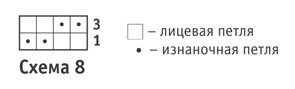 Схема узора с описанием вязания спицами снуда.