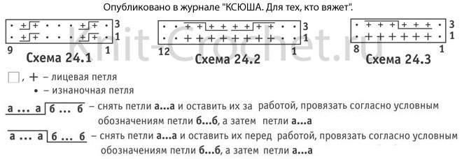 Схемы узоров с описанием вязания спицами женской шапочки.