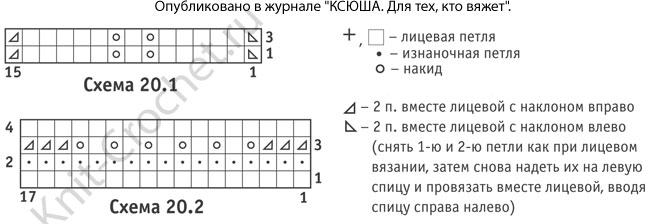 Схемы узоров с описанием вязания спицами шапочки, шарфа и снуда.
