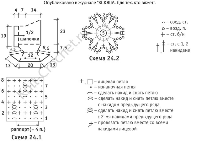 Выкройка, схемы узоров с описанием вязания спицами шапочки-шлема для девочки 2-5 лет.