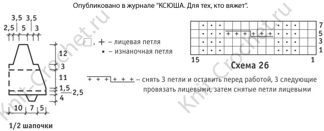 Выкройка, схемы узоров с описанием вязания спицами шапочки 50 размера c длинными ушками для девочки.
