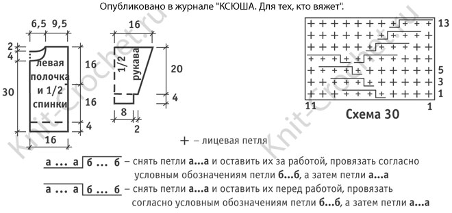Выкройка, схемы узоров с описанием вязания спицами жакета для малыша на рост 92 см (2 года).