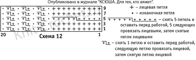 Схема узора с описанием вязания спицами шапочки и снуда.
