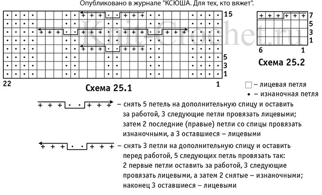 Схемы узоров с описанием вязания спицами курточки «Снегурка» для малышки 6-12 месяцев.