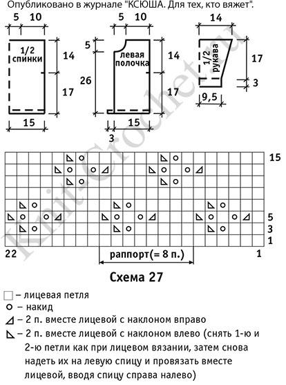 Выкройка, схемы узоров с описанием вязания спицами комбинированного жакета для малыша рост 80 (1 год).
