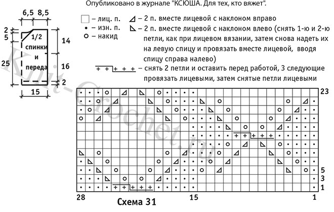 Выкройка, схемы узоров с описанием вязания спицами безрукавки для малыша 6-12 месяцев.