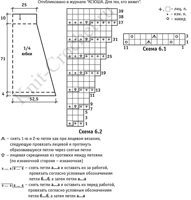 Выкройка, схемы узоров с описанием вязания спицами юбки 46-48 размера .