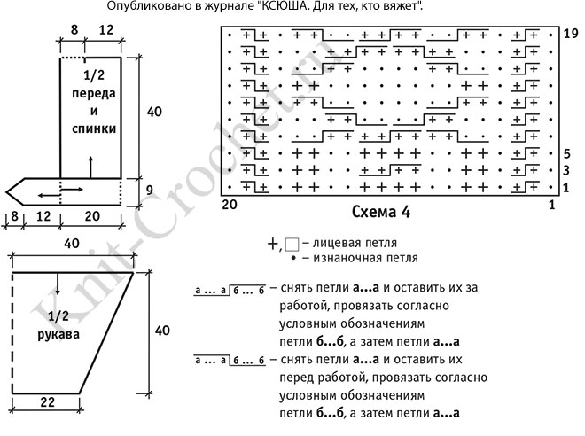 Выкройка, схемы узоров с описанием вязания спицами «меховой» курточки размера 50-52.