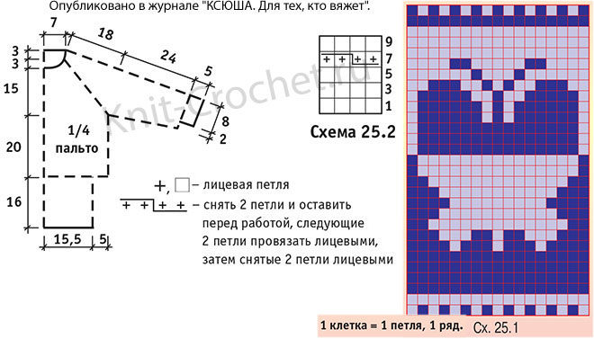 Выкройка, схемы узоров с описанием вязания спицами платья для девочки 2-5 лет.