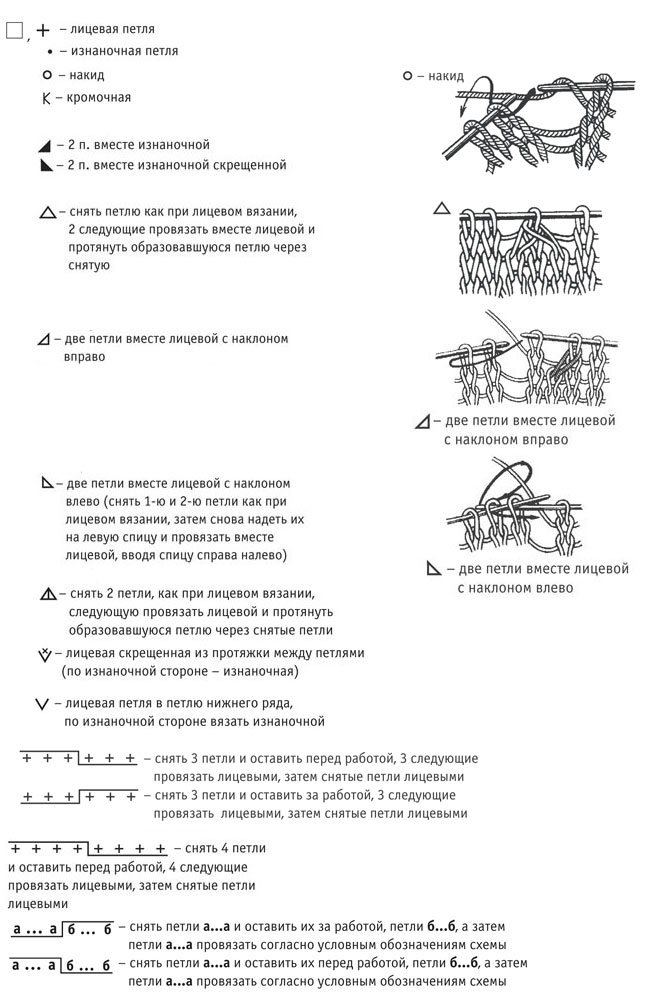Общие инструкции и сокращения, основные условные обозначения по вязанию спицами.