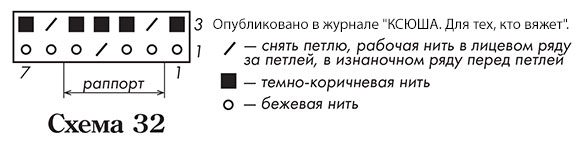 Схема с описанием вязания спицами носков-башмачков.